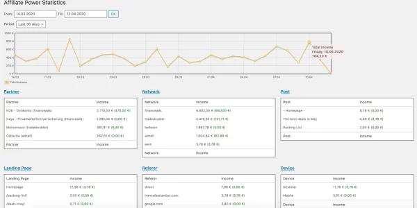Affiliate Power 2.4.0 GPL Plugins