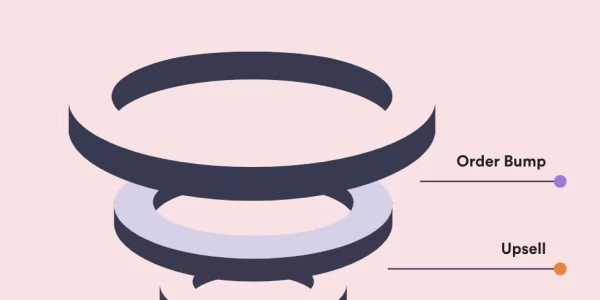 WPFunnels Pro – Global Funnel 1.1.8 GPL Plugins